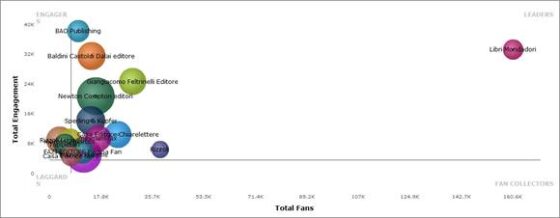 indagine sulle case editrici