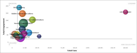 indagine sulle case editrici